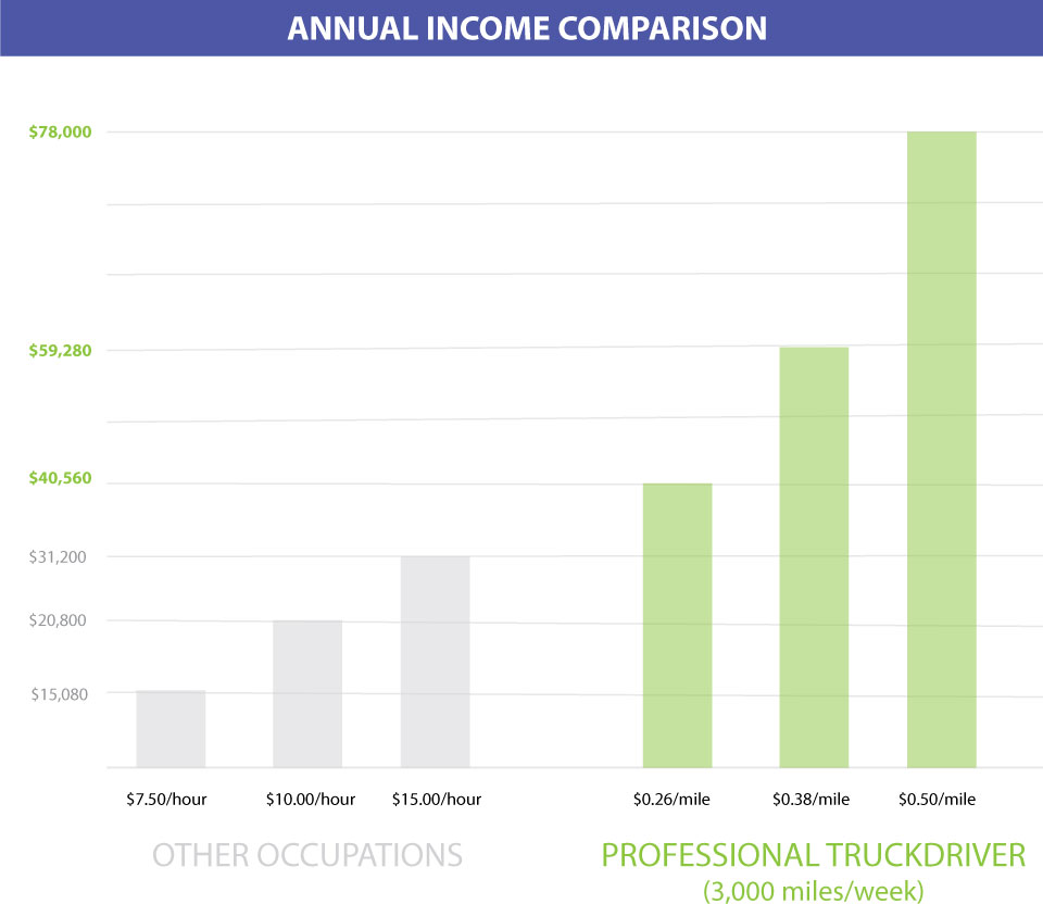 Income-chart-1