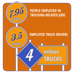 people employed in trucking related jobs graphic